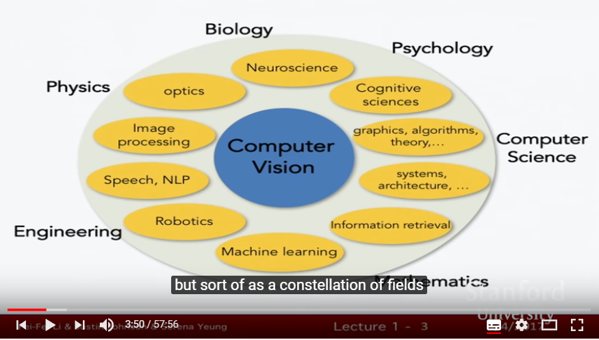 Range of Computer Vision