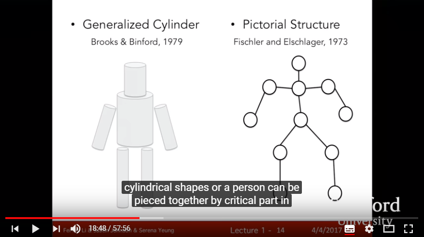 How to reduce complex visual structure