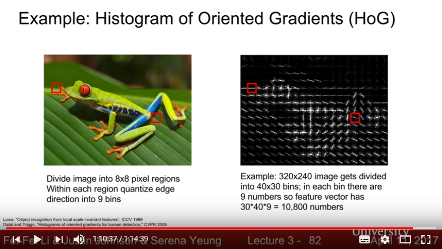 Histogram of Oriented Gradients