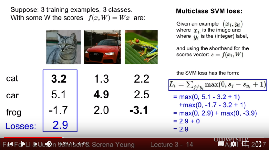 Example of Hinge Loss