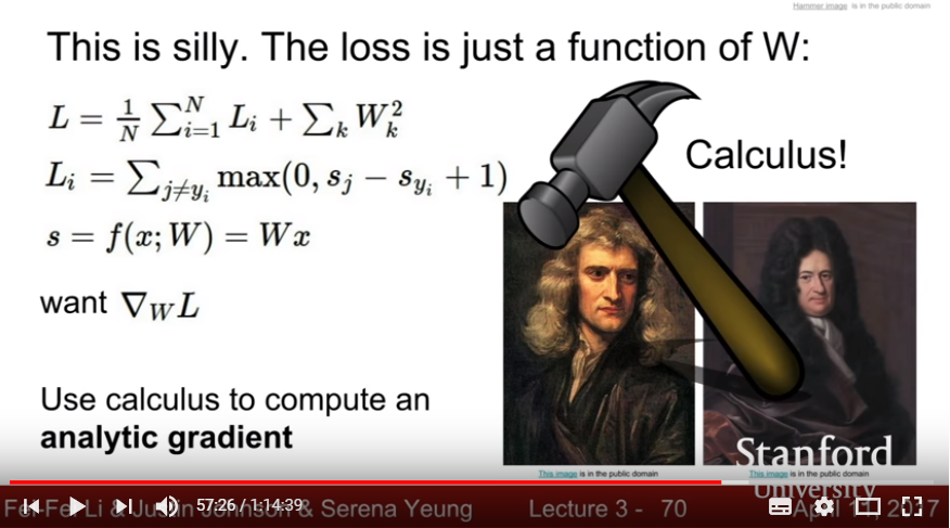 Finding Gradient Discent: Partial Derivative