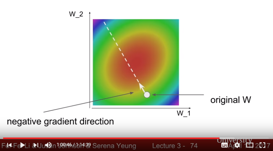 Gradient Discent