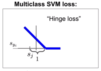 Hinge Loss