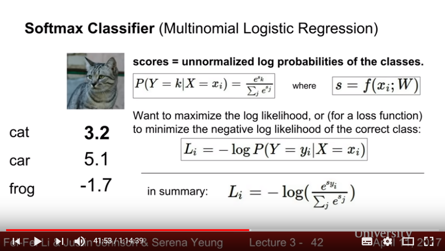 Softmax Classifier