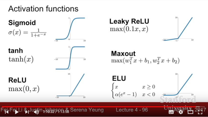 Activation Functions