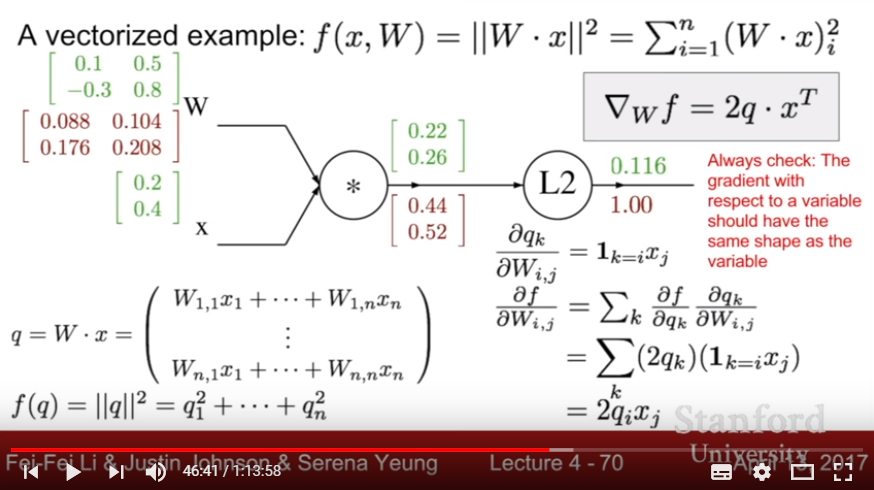 Example of chain rule in vector