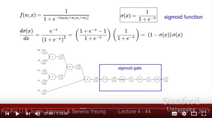 Sigmoid Function