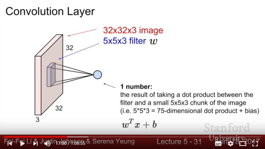 Convoluiton Layer