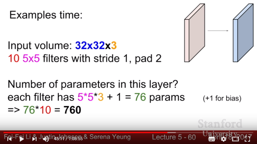 Number of Parameters