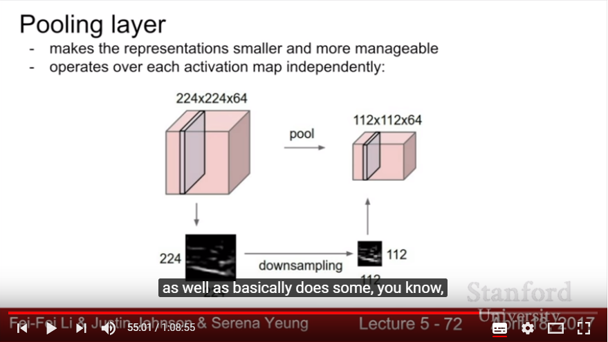 Pooling Layer