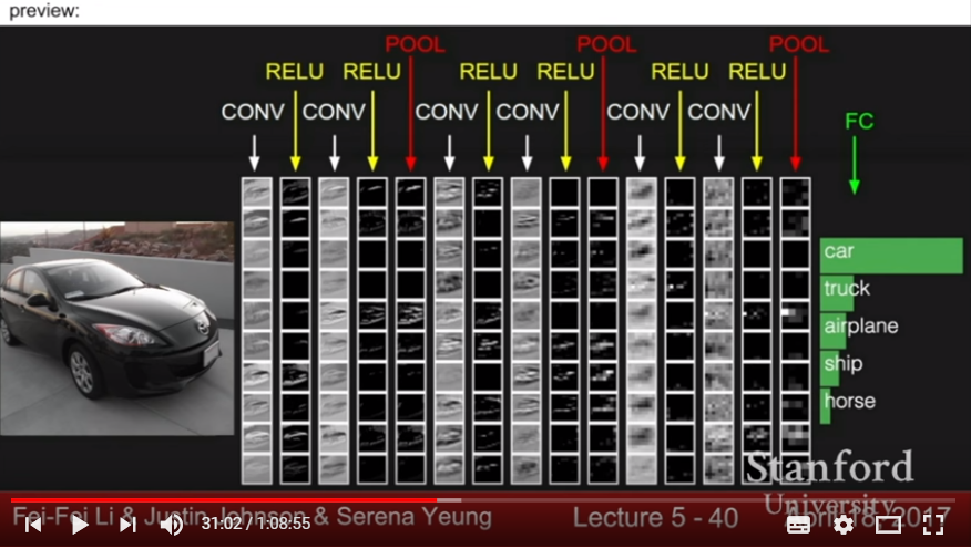 Result of Convolutional Layer