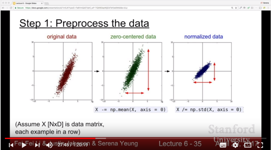 Data Preprocessing