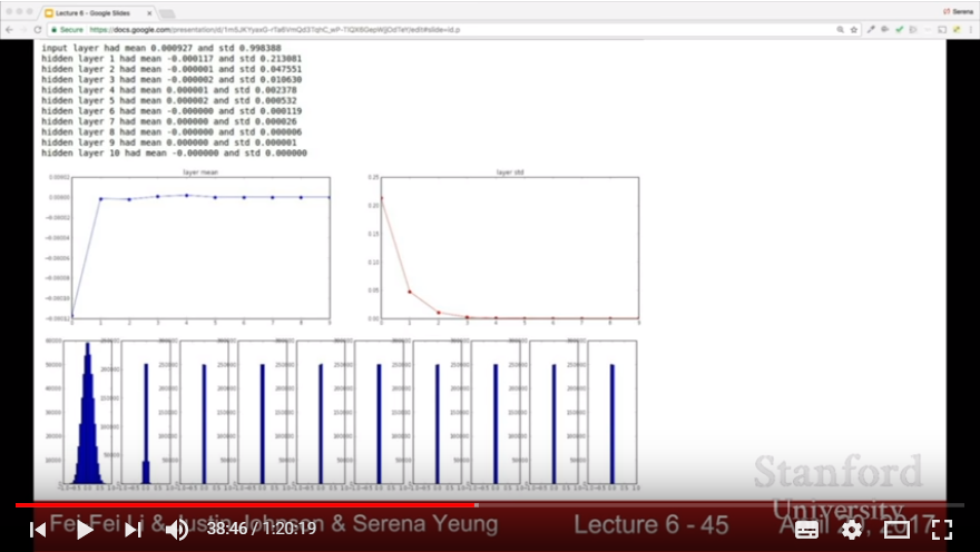 Small-scale Problem in Initialization