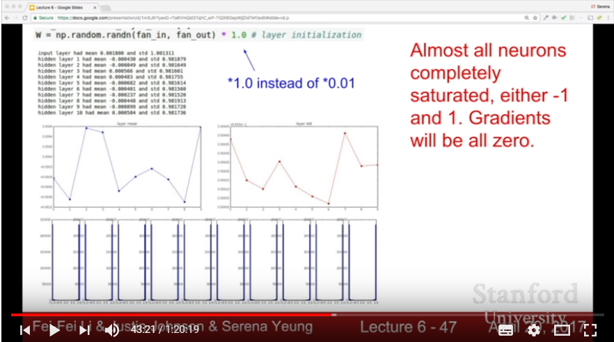 Big-scale Problem in Initialization