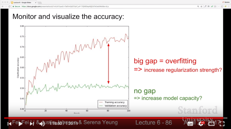 Monitering Accuracy Curve