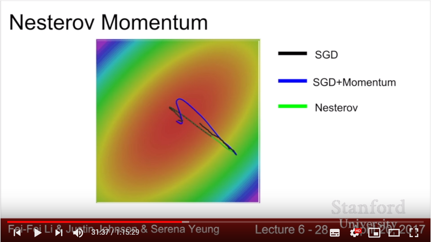 Nesterov Momentum 2