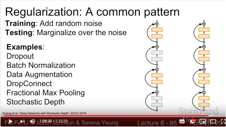 Stochastic Depth