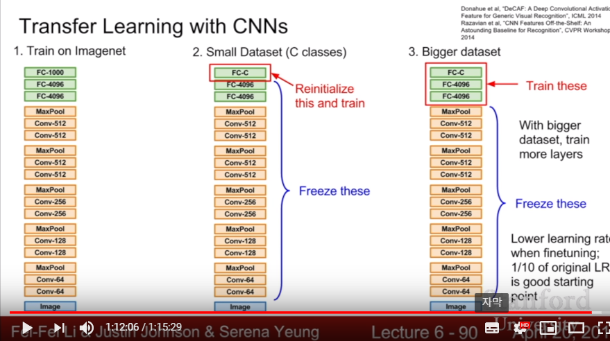 Transfer Learning