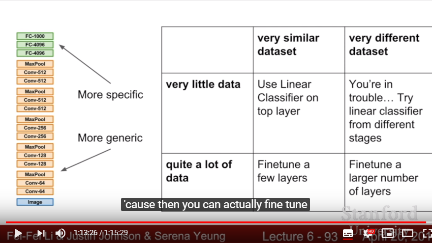 Transfer Learning 2