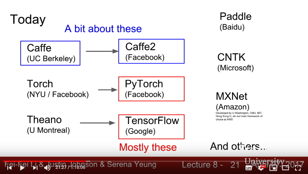 Deeplearning Libraries