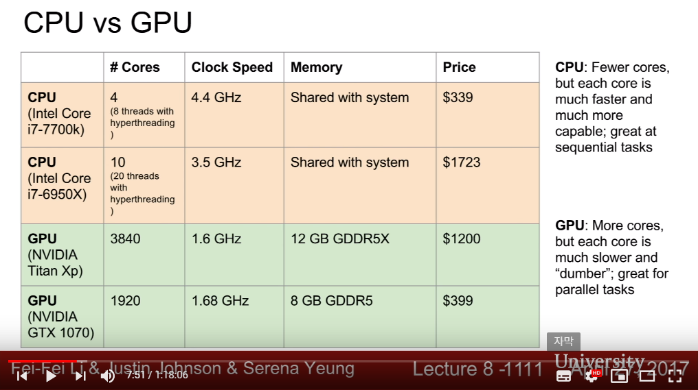 CPU vs GPU