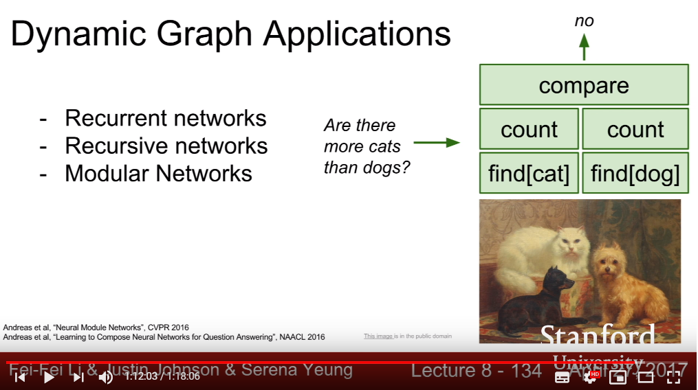 Dynamic Graph Application in Modular Network