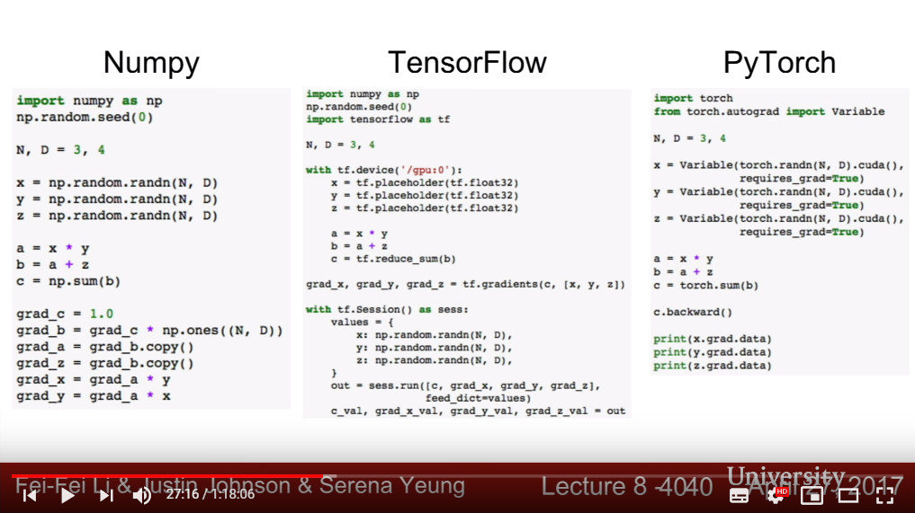 Computational Graph with Numpy and Tensorflow