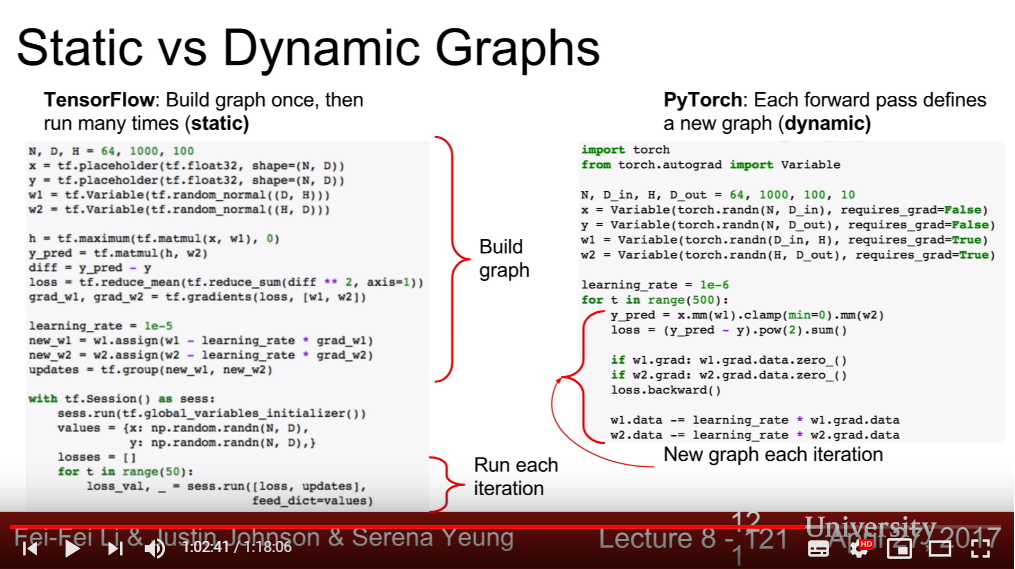 Static vs Dynamic Graph Structure