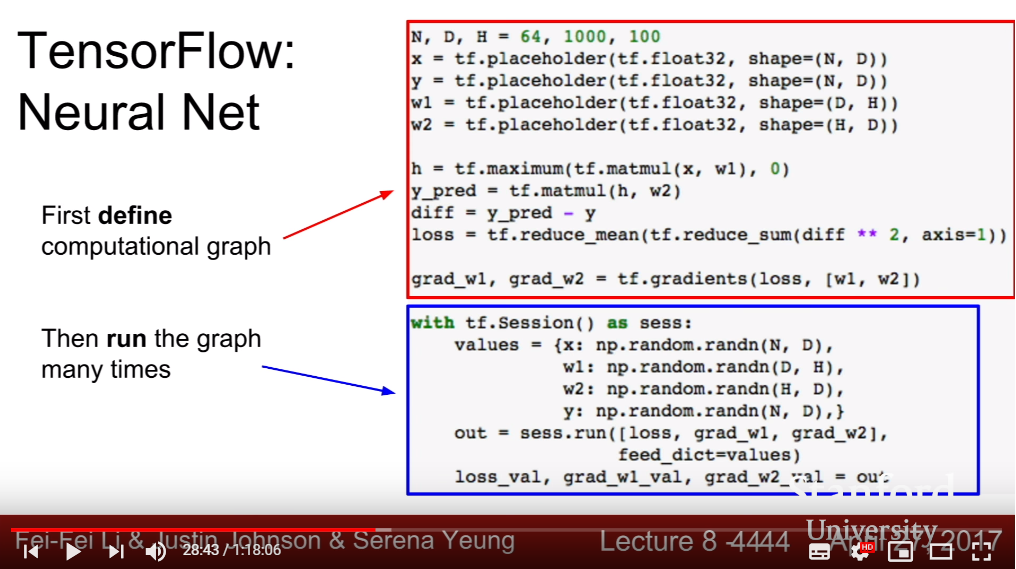 Tensorflow Code Detail