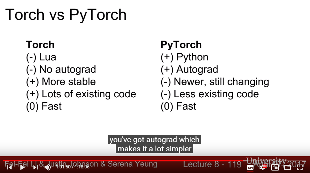 Torch vs PyTorch